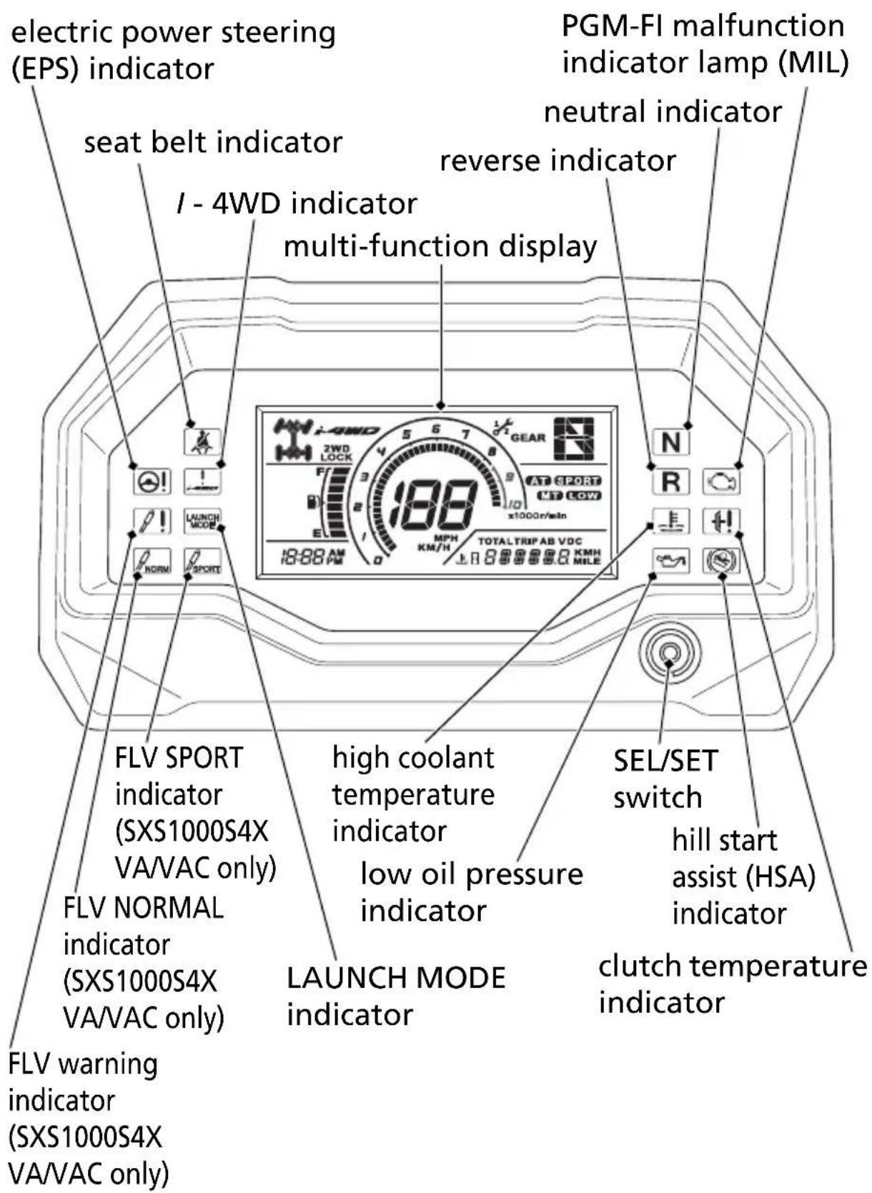 Honda Talon SXS1000S2R (2022) - Indicators & Displays - 1