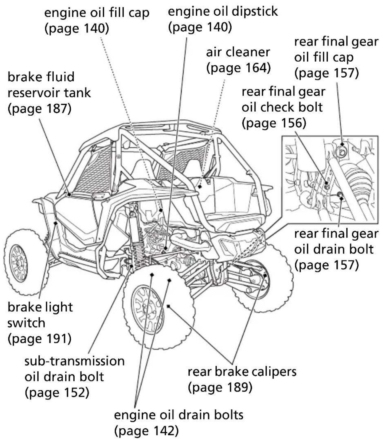 Honda Talon SXS1000S2R (2022) - Maintenance Component Locations - 1