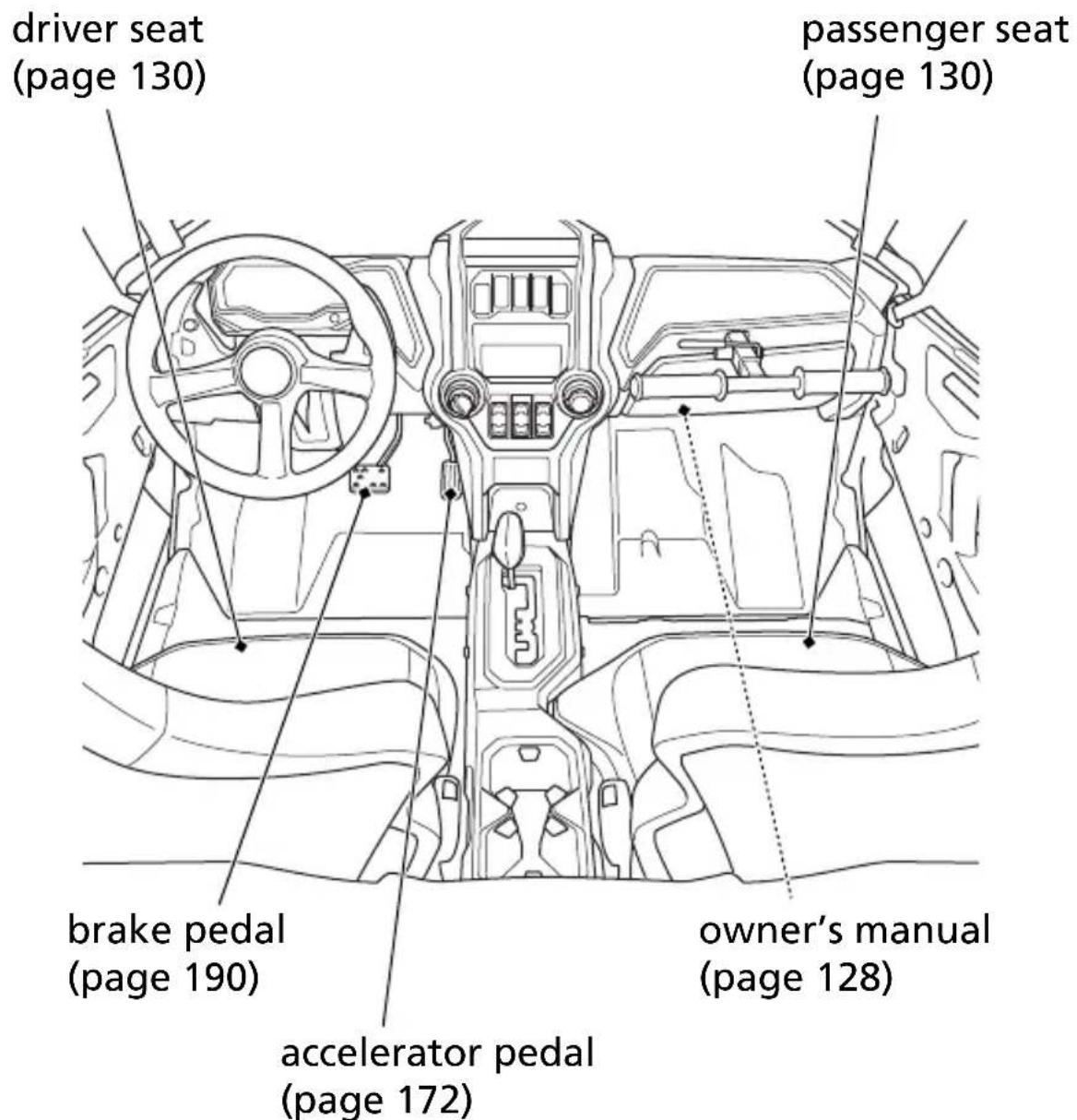 Honda Talon SXS1000S2R (2022) - Maintenance Component Locations - 1