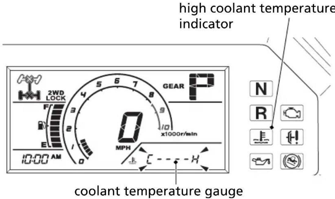 Honda Talon SXS1000S2R (2022) - Indicators & Displays - 1