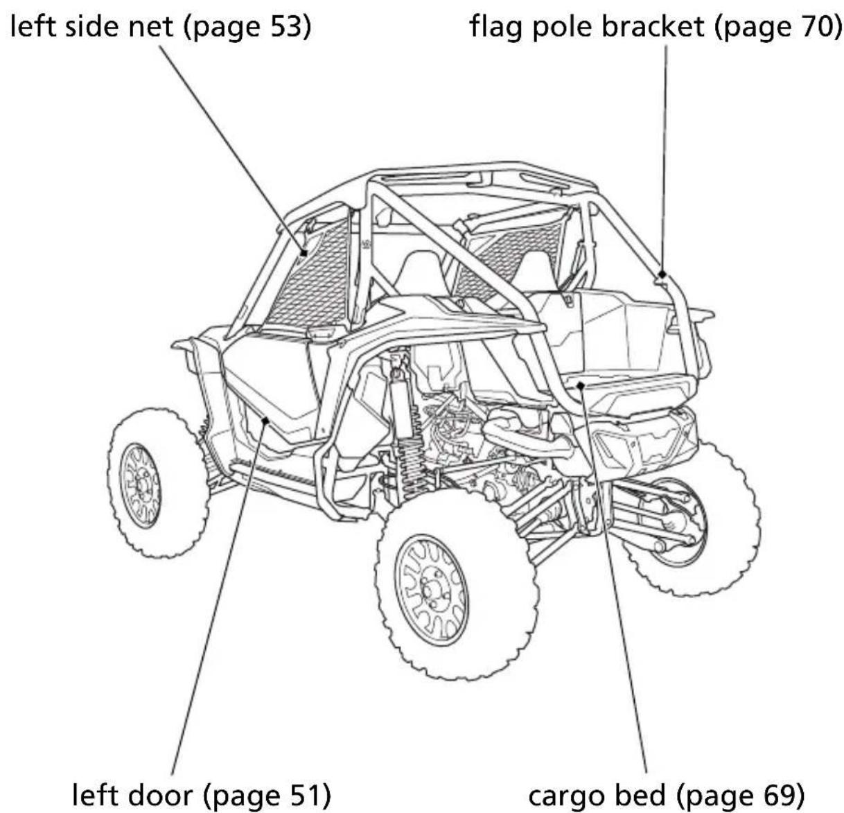 Honda Talon SXS1000S2R (2022) - Operation Component Locations - 1