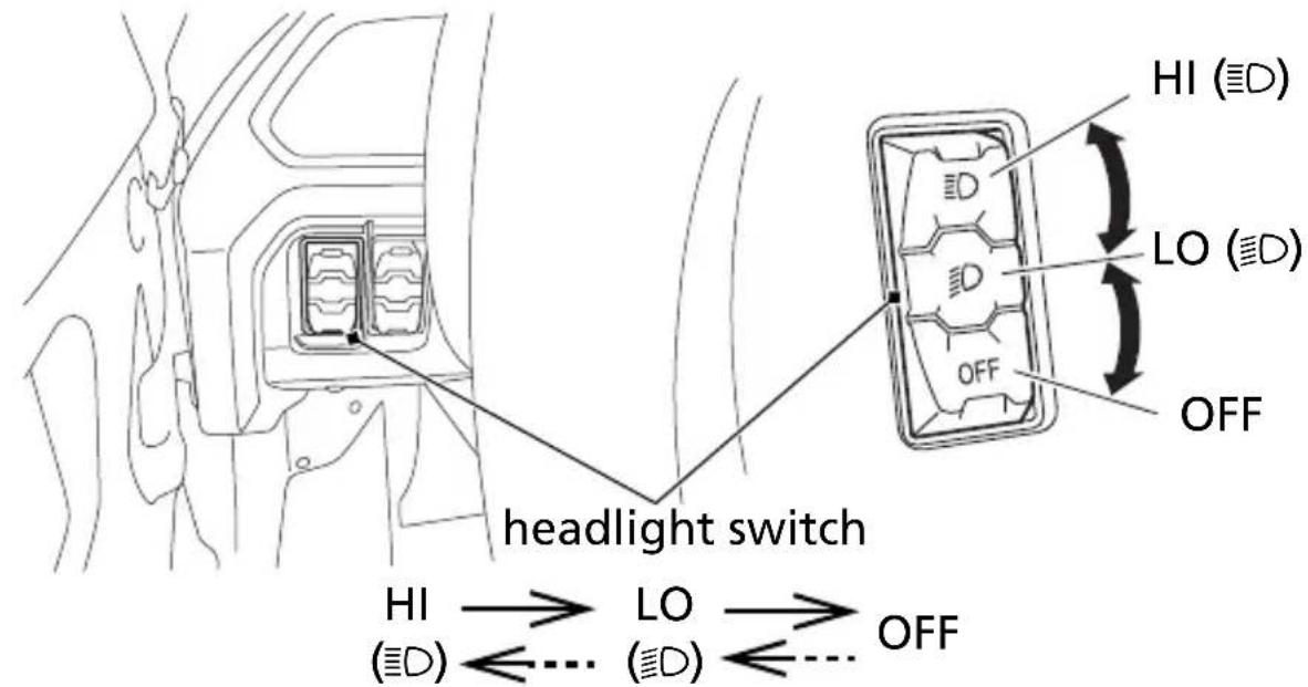Honda Talon SXS1000S2R (2022) - Headlight Switch - 1