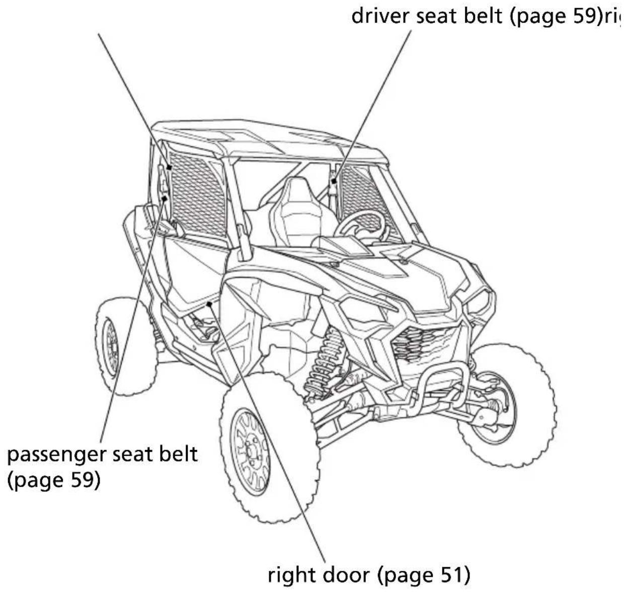 Honda Talon SXS1000S2R (2022) - Operation Component Locations - 1