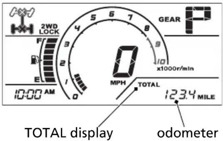 Honda Talon SXS1000S2R (2022) - Odometer - 1