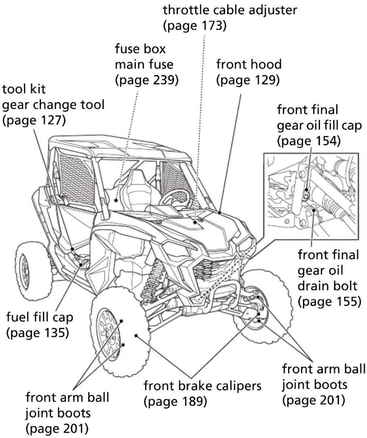 Honda Talon SXS1000S2R (2022) - Maintenance Component Locations - 1