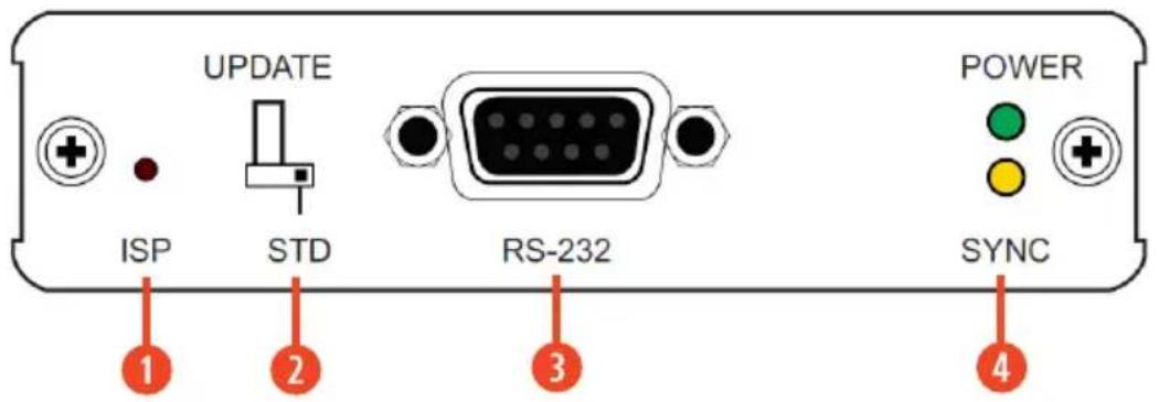 A-NeuVideo ANI-527XX - FRONT PANEL - TRANSMITTER - 1