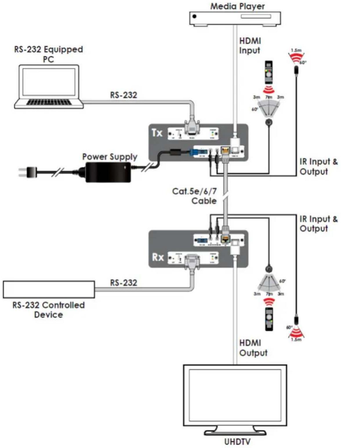 A-NeuVideo ANI-527XX - CABLE PINOUTS / RS-232 BYPASS PINOUT / HDBASET™ FEATURES - 3
