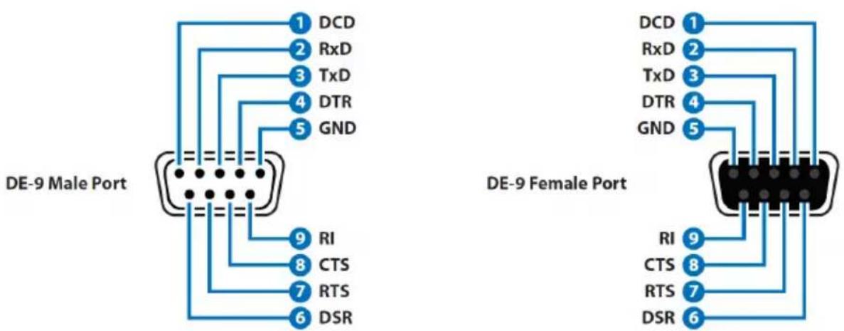 A-NeuVideo ANI-527XX - CABLE PINOUTS / RS-232 BYPASS PINOUT / HDBASET™ FEATURES - 2