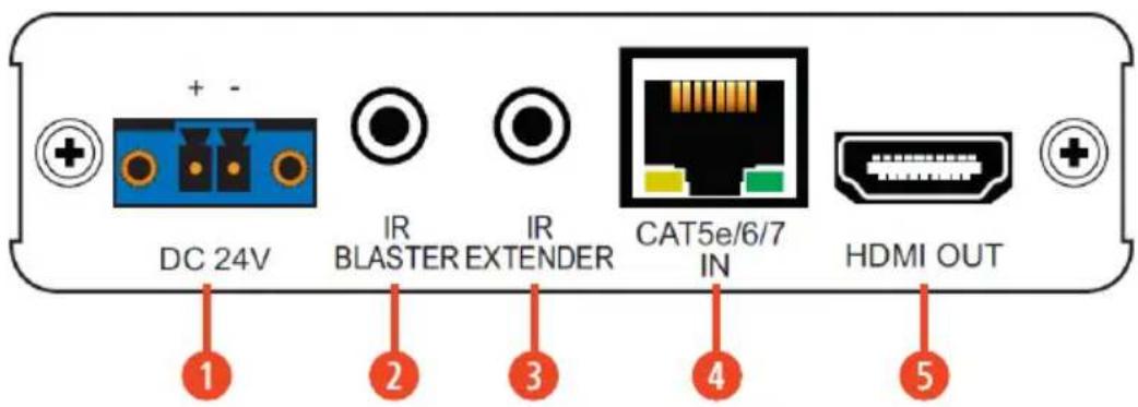 A-NeuVideo ANI-527XX - BACK PANEL - RECEIVER - 1