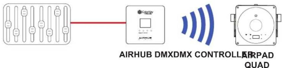 ColorKey AirPad QUAD - DMX Controller - 1
