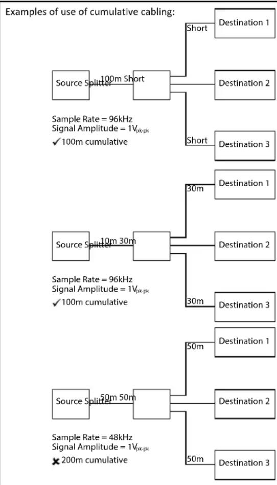 graph TD A["Source Splitter"] --> B["Short"] B --> C["Destination 1"] B --> D["Destination 2"] B --> E["Destination 3"] F["Source Splitter"] --> G["Short"] G --> H["Destination 1"] G --> I["Destination 2"] G --> J["Destination 3"] K["Source Splitter"] --> L["Short"] L --> M["Destination 1"] L --> N[…