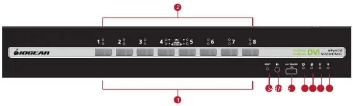 IOGEAR GCS1322 - Front View - 1