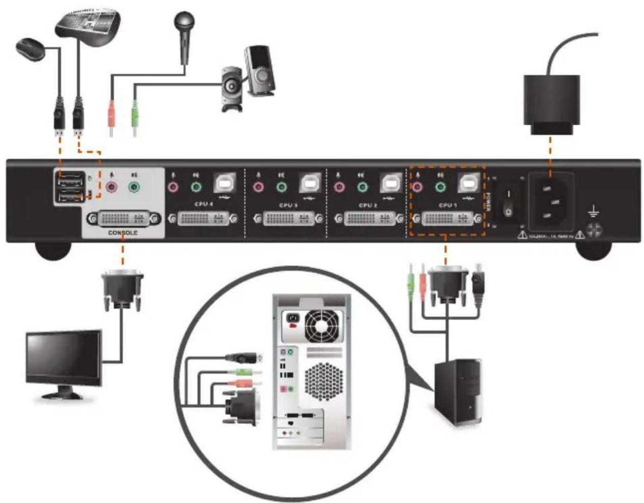 IOGEAR GCS1214 - Grounding - 2
