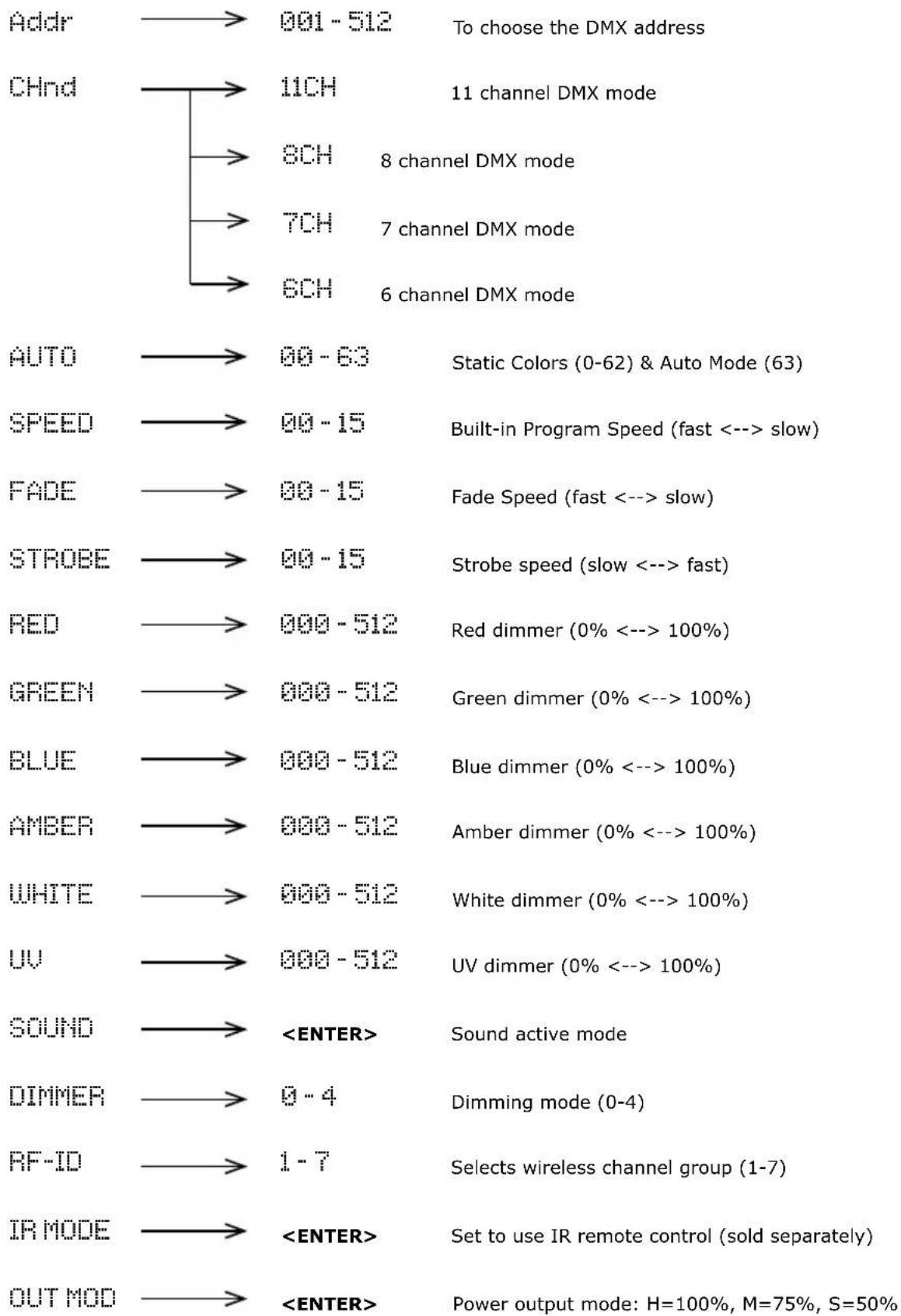 Blizzard SkyBox EXA - Control Panel Menu Structure - 1