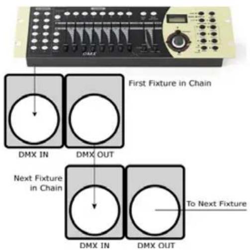 Blizzard SkyBox EXA - Take It To The Next Level: Setting Up DMX Control - 1