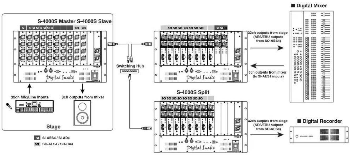 ROLAND SO-AES4 - HINT - 1