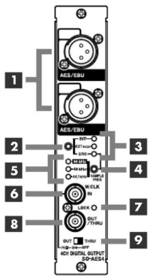 ROLAND SO-AES4 - Main Features - 1