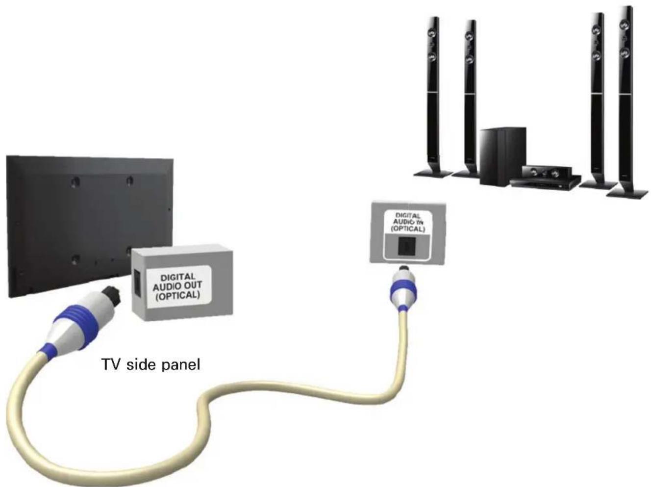 SAMSUNG UE55ES7507U - Using an Optical (Digital) Connection - 1