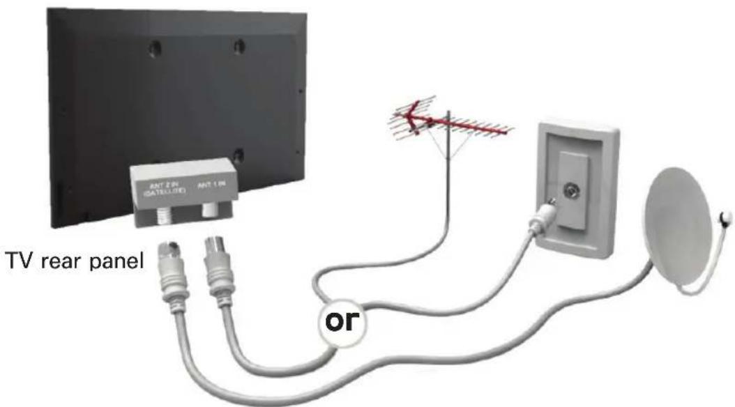 SAMSUNG UE55ES7507U - Connecting to an Aerial and / or Satellite - 1