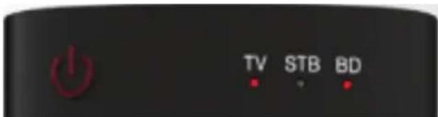 SAMSUNG UE55ES7507U - LED Indicator Status - 2