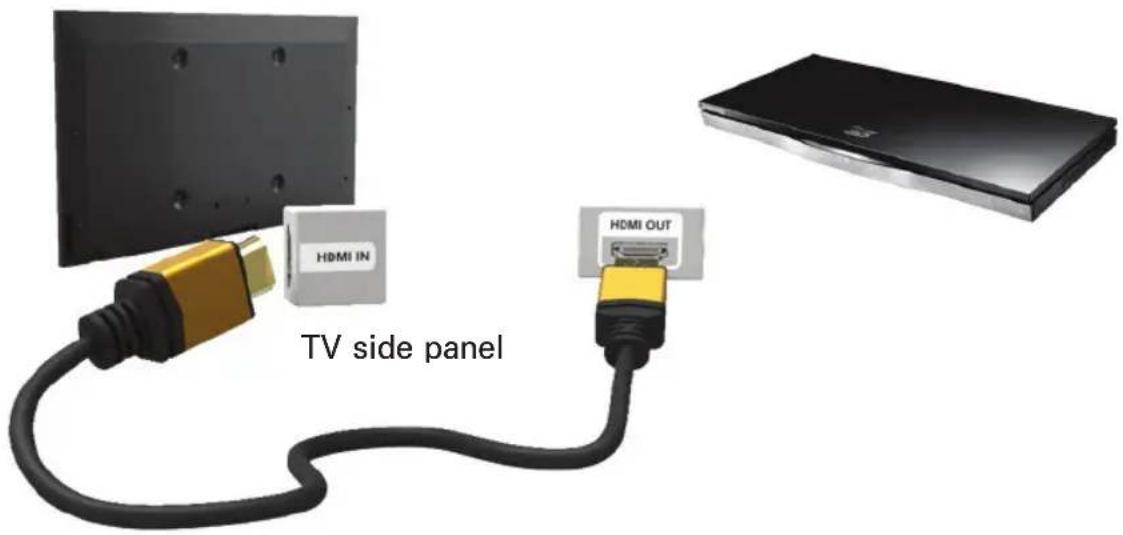 SAMSUNG UE55ES7507U - Connecting to an AV Device - 1