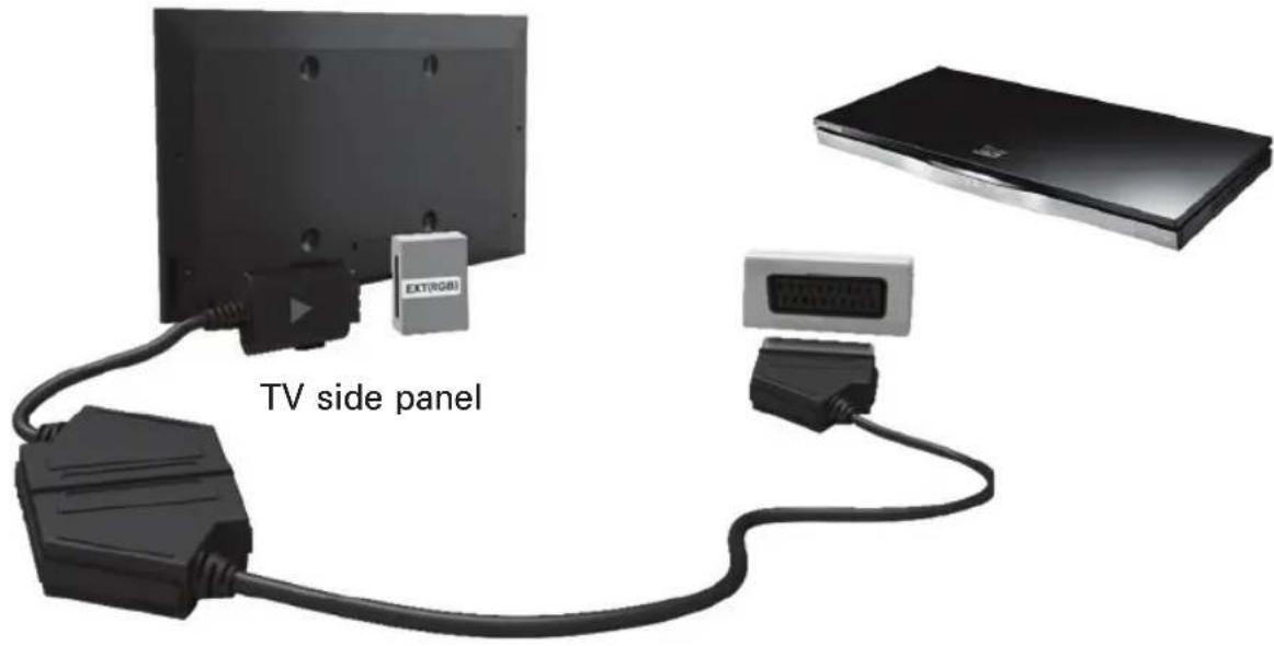 SAMSUNG UE55ES7507U - Using a Scart Cable - 1