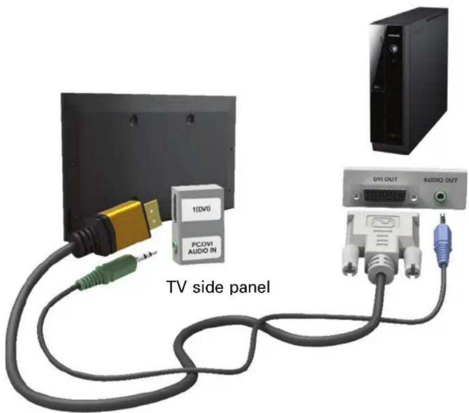SAMSUNG UE55ES7507U - Using an HDMI cable or an HDMI to DVI cable - 1