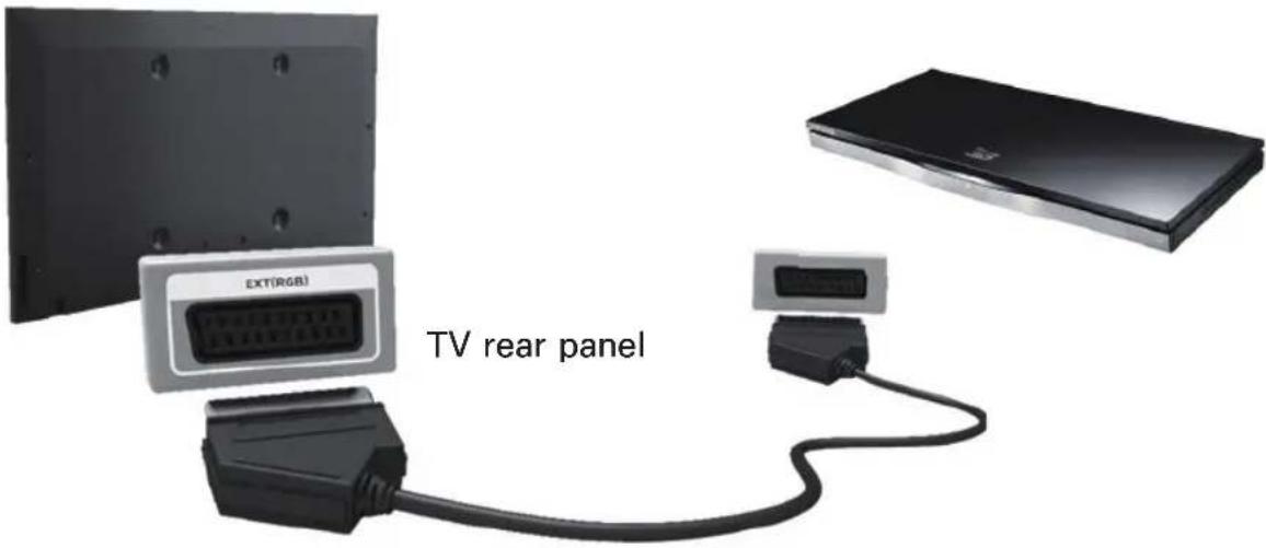 SAMSUNG UE55ES6557U - Using an HDMI cable (up to 1080p) - 1