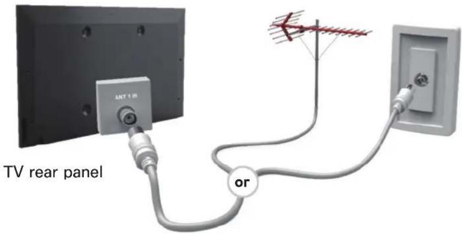 SAMSUNG UE55ES6557U - Connecting to an Aerial or Satellite - 1