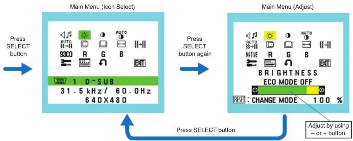 SHARP AccuSync AS173M - OSD (On-Screen Display) control button on the front of the monitor function as follows: - 1