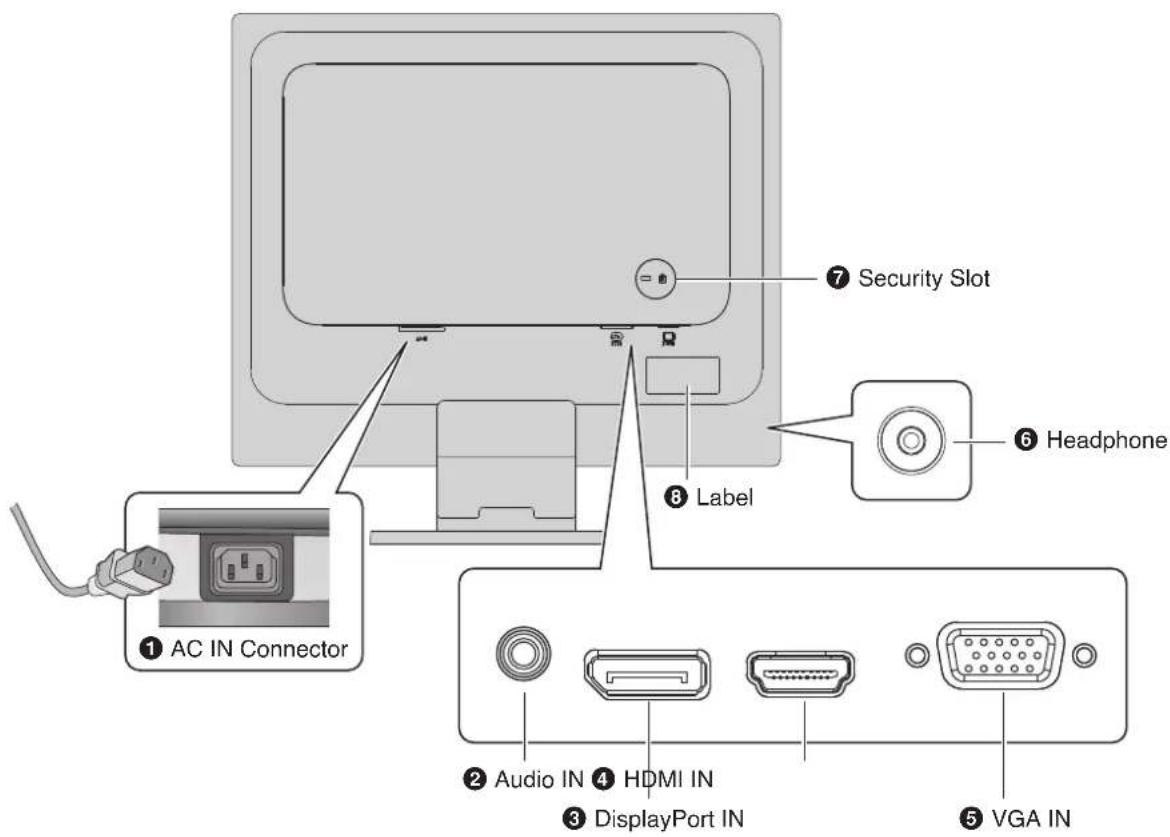 SHARP AccuSync AS173M - Control Panel - 2