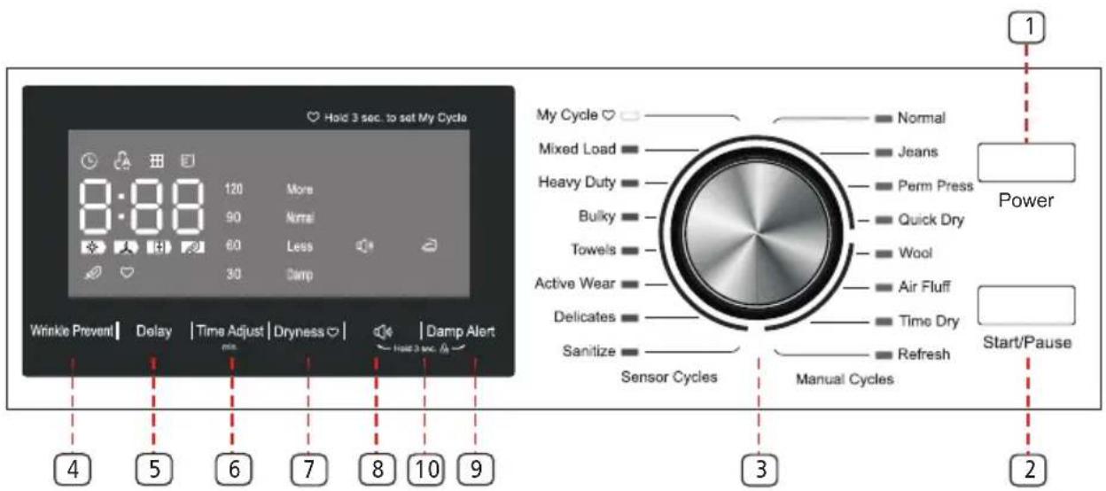 Element EFD4424EBW - ■ CONTROL PANEL - 2