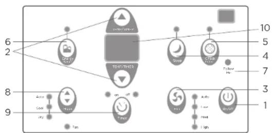 Element ETTW14DV - NOTE - 2