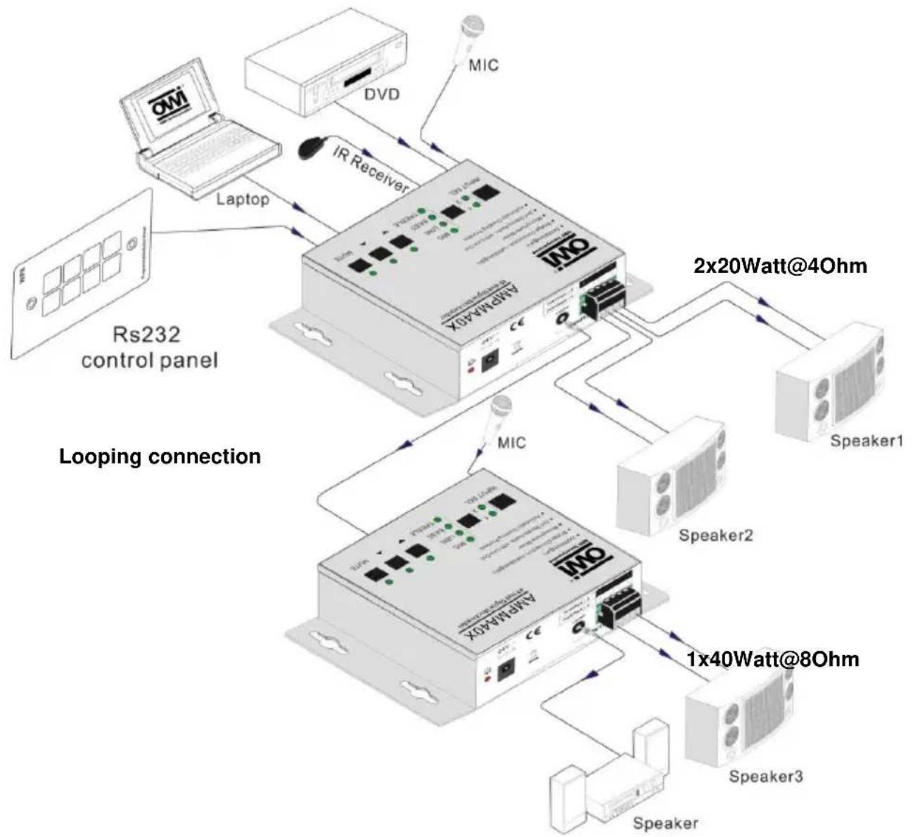 OWI AMPMA40X - System Diagram - 1