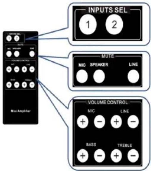 OWI AMPMA40X - IR REMOTE - 1