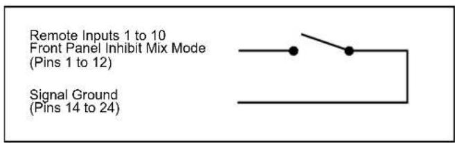 Sonifex Redbox RB-TGHDX - Remote Select/Switch Inputs - 1