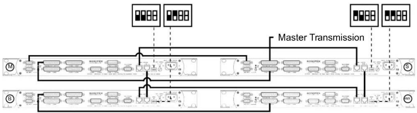 Sonifex Redbox RB-TGHDX - Mixers, Source Selectors &amp; Switchers - RB-OA3 - 1