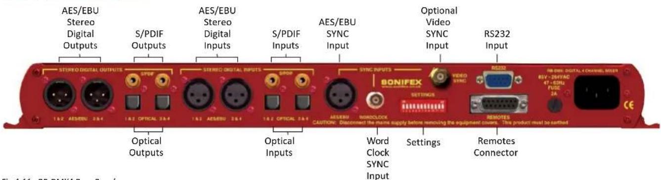 Sonifex Redbox RB-TGHDX - Four Channel Sample Rate Converter - 1
