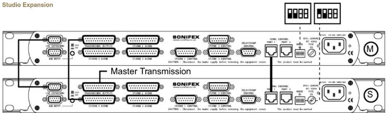 Sonifex Redbox RB-TGHDX - DIP Switch Settings - 1