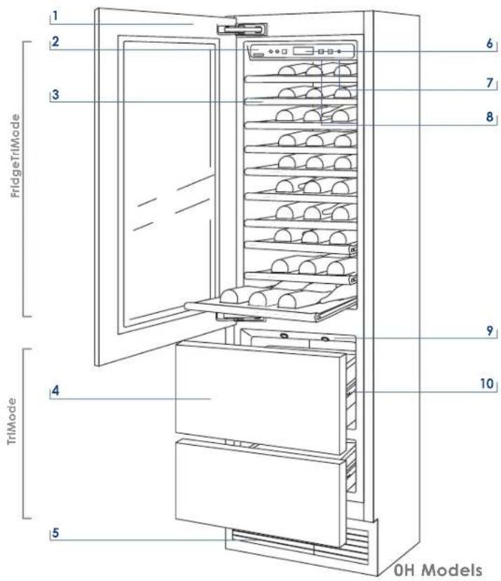 1 2 3 FridgeTriMode 6 7 8 9 10 4 TriMode 5 OH Models