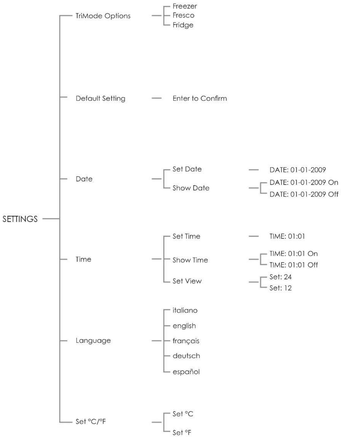 Fhiaba S5990TWT3A - Settings - 1