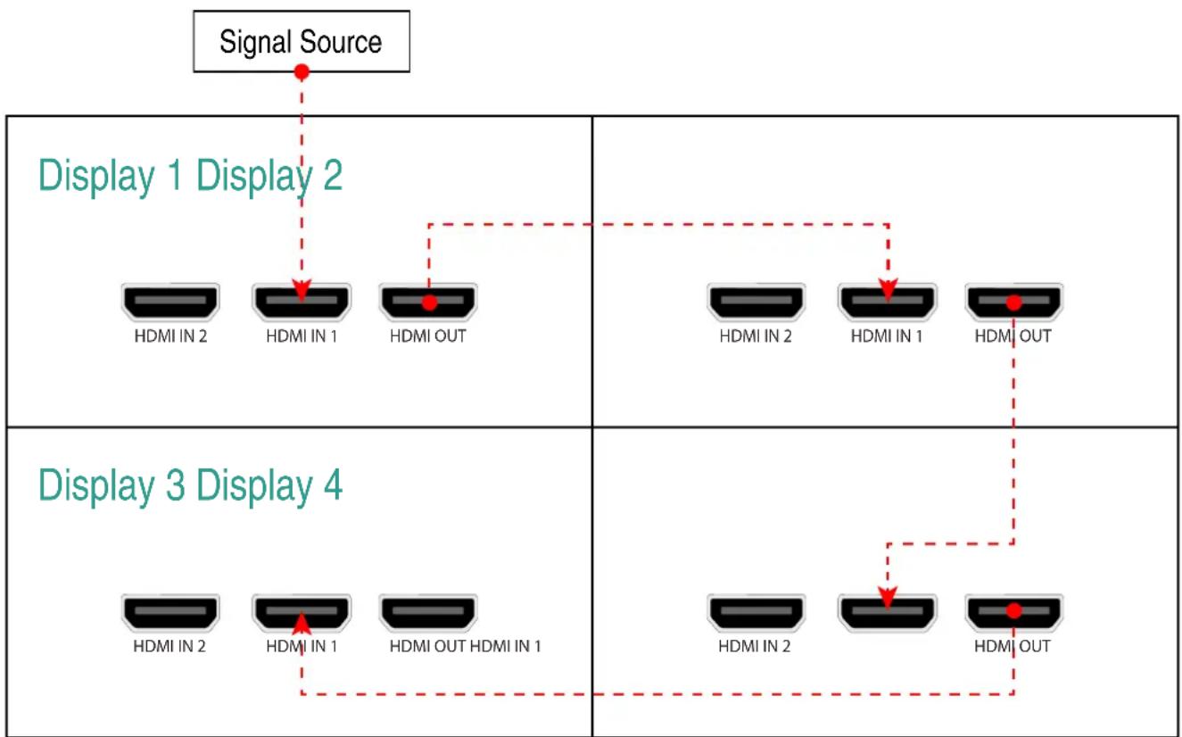 HISENSE 65WF35M - HDMI connection: - 1