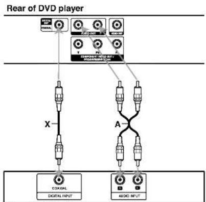 LG DZ9411CPD - Audio Connection to Optional Equipment - 1