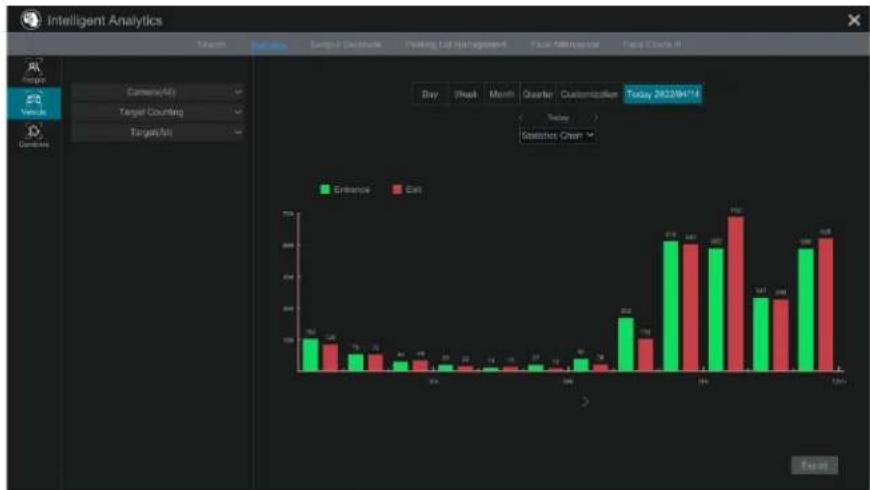 Speco Technologies N16WNRMM - View Statistical Information - 2