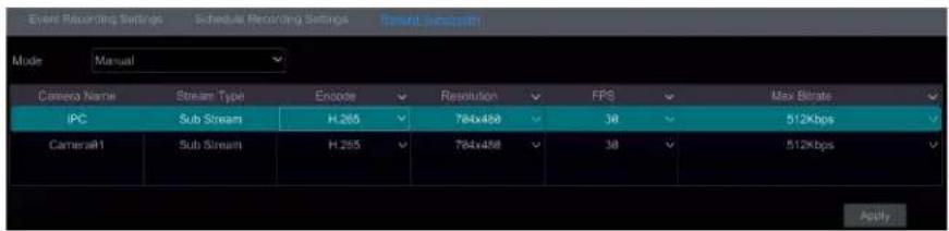 Event Recording Settings Schedule Recording Settings E-mail Subscash Mode Manual Camera Name Stream Type Encode Resolution FPS Max Bibrate IPC Sub Stream H.265 784x458 38 512Kbps CameraR1 Sub Stream H.265 784x458 38 512Kbps Apply