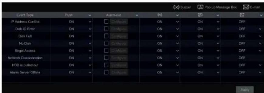 Event Type Push Alarm-out OK ON ON ON ON OFF IP Address Conflict ON Cancel ON ON ON OFF Disk ID Error ON Cancel ON ON ON OFF Disk Full ON Cancel ON ON ON OFF No Disk ON Cancel ON ON ON OFF Illegal Access ON Cancel ON ON ON OFF Network Disconnection ON Cancel ON ON ON OFF HDD is pulled out ON Cancel ON ON ON OFF Alarm Server Offline ON Cancel ON ON ON OFF Apply
