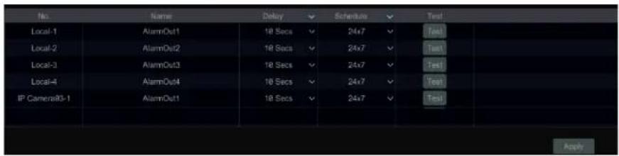 No. Local-1 Local-2 Local-3 Local-4 IP CameraID-1 Name AlarmOut1 AlarmOut2 AlarmOut3 AlarmOut4 AlarmOut1 Delay 18 Secs 18 Secs 18 Secs 18 Secs 18 Secs 24x7 24x7 24x7 24x7 24x7 24x7 Test Test Test Test Test Apply