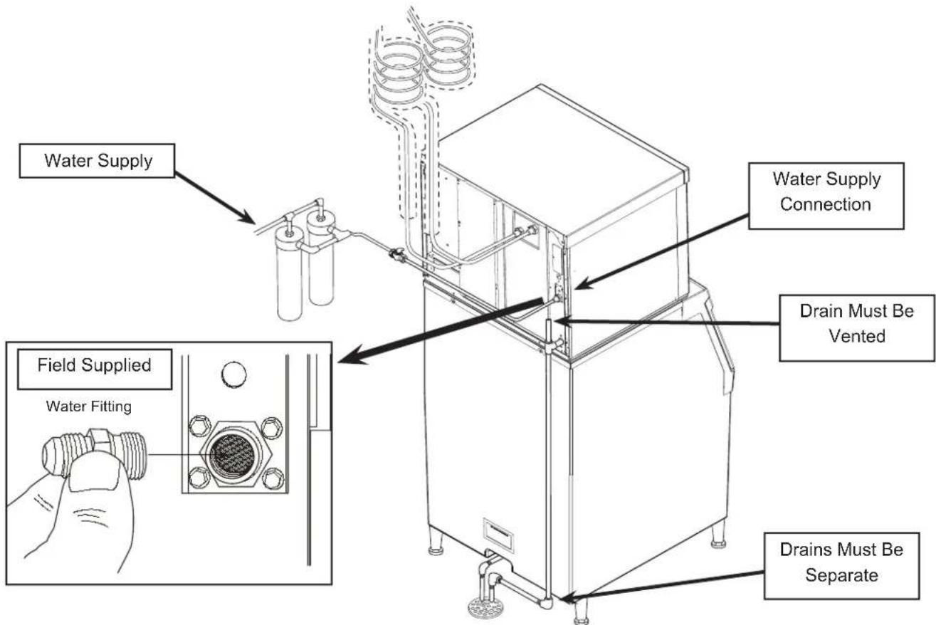 Scotsman C0722R-E - Plumbing Requirements - 1