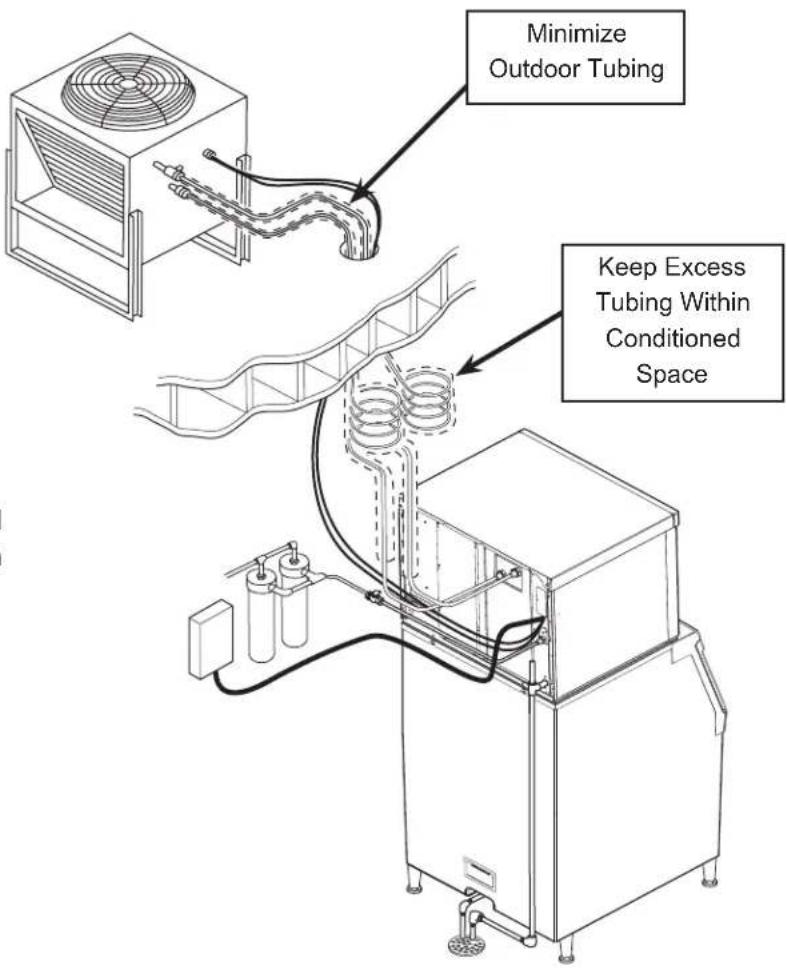 Scotsman C0830R-D - Precharged Line Routing - 1