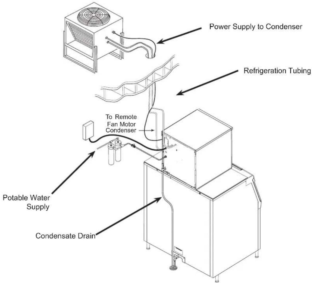 Scotsman N0422-E - N0422, F0522, N0622, F0822, N0922, F1222, N1322, F1522 E Series Air, Water or Remote User Manual Line Set Routing and Brazing (applies to remote units only) - 1